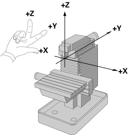 Achsanordnung_rechte_Hand