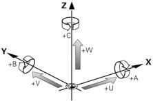 Koordinatenkreuz