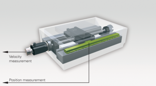 Längenmessgerät_Lageregelung_Anwendung