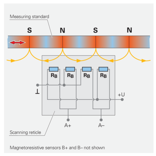 Magnetische_Abtastung_de_pdf