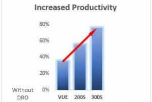 productivity with ACU-RITE digital readout