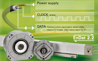 Heidenhain EnDat 2.2 digital, bidirectional interface for encoders